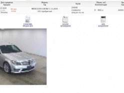 MERCEDES BENZ C-CLASS C200 Avantgarge AMG Sport 2012