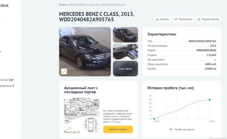MERCEDES BENZ C-CLASS C200 Avantgarge AMG Sport 2013